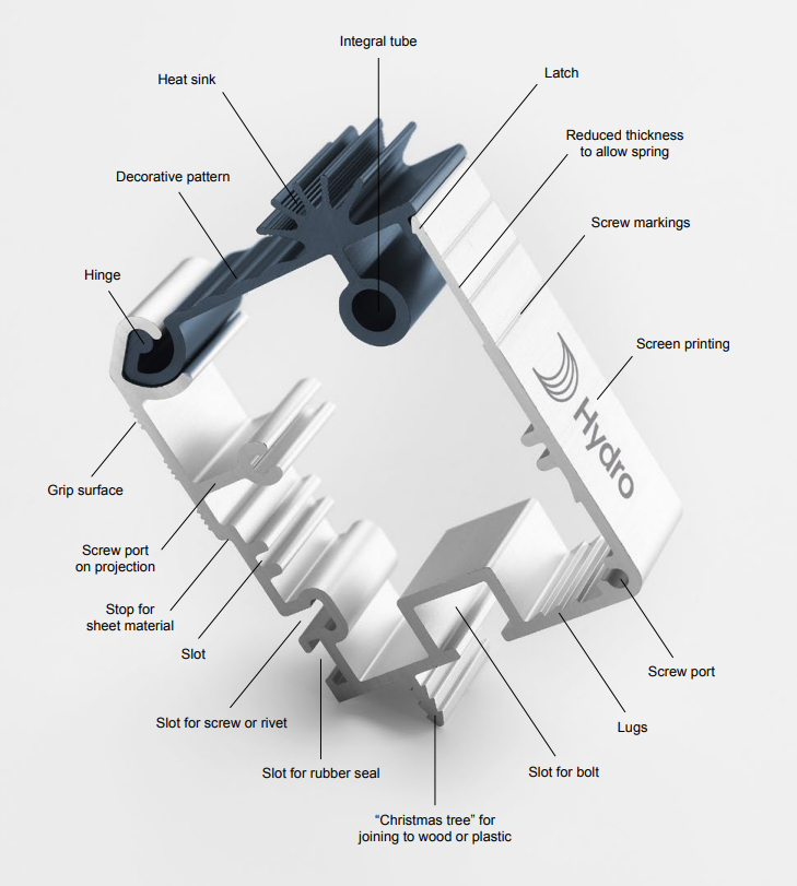 Aluminum extrusion profile capablities
