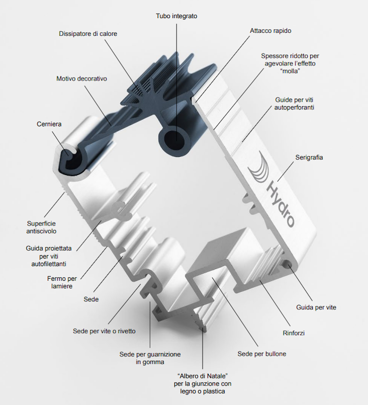 Aluminium extrusion profile capablities